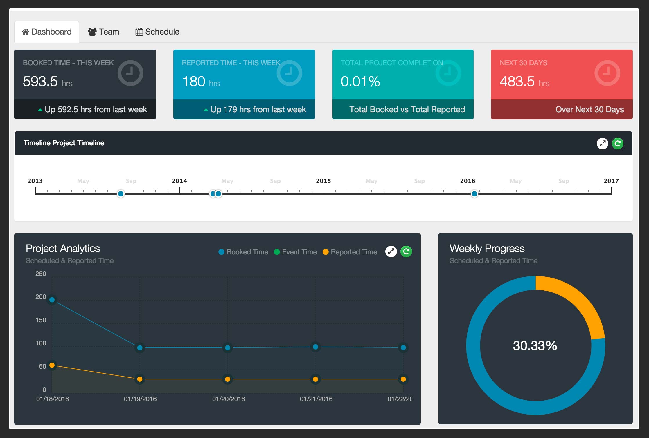 Team Dashboard Pro Extension | Hub Planner