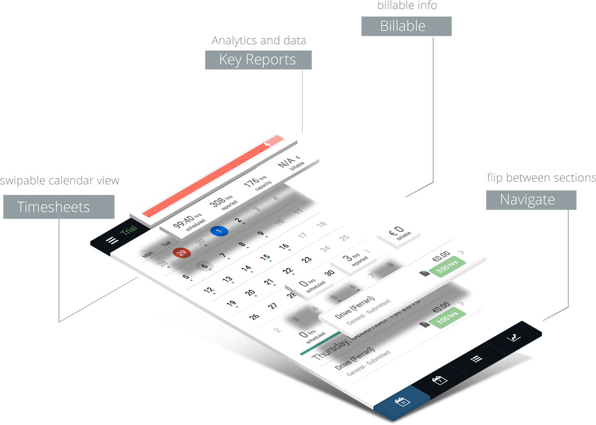 Mobile Timesheets