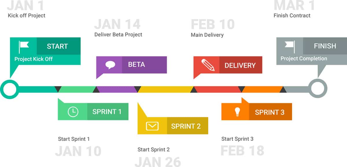 Project-Phases-Timeline