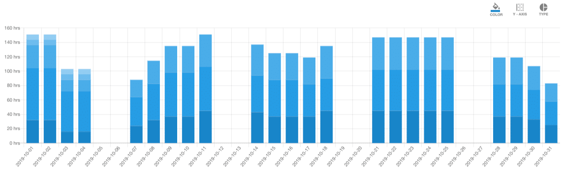 Improve Resource Teams Capacity Planning With Heat Map Reports Hub 