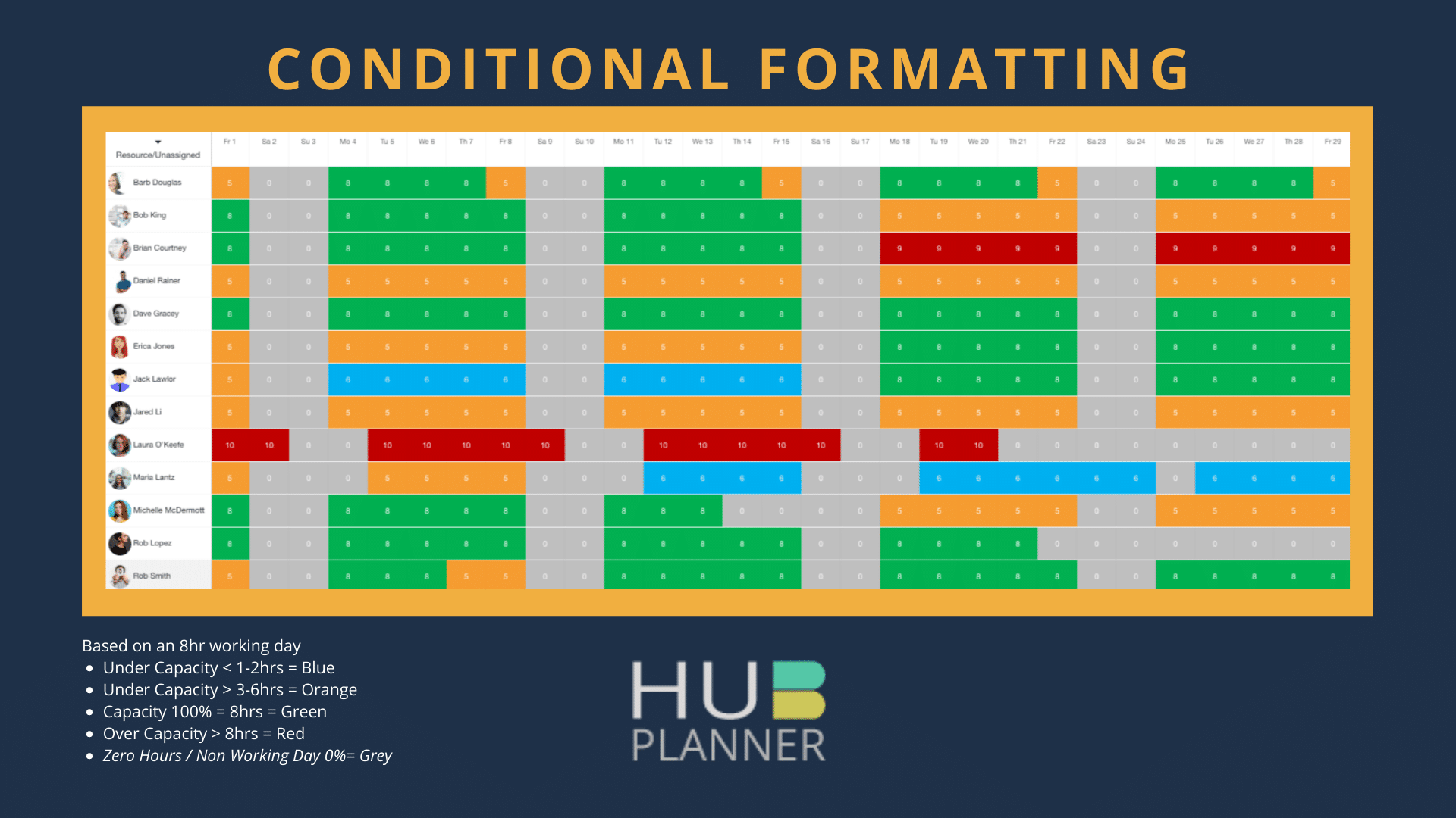 tableedit conditional formatting