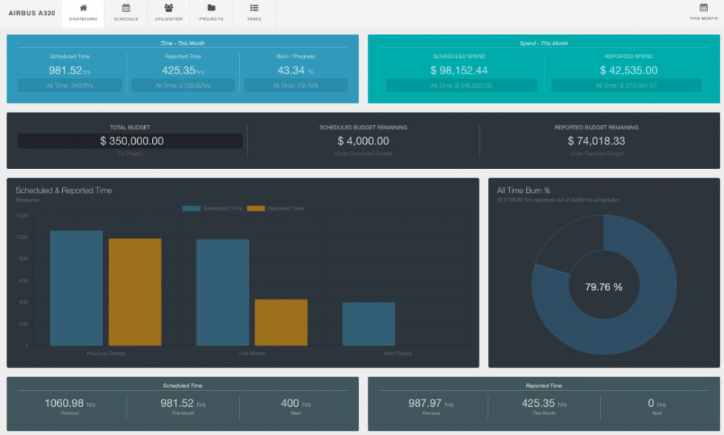 Project_Team_Dashboard_Pro_HubPlanner