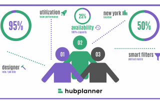 hub_planner_smart_resource_management-new
