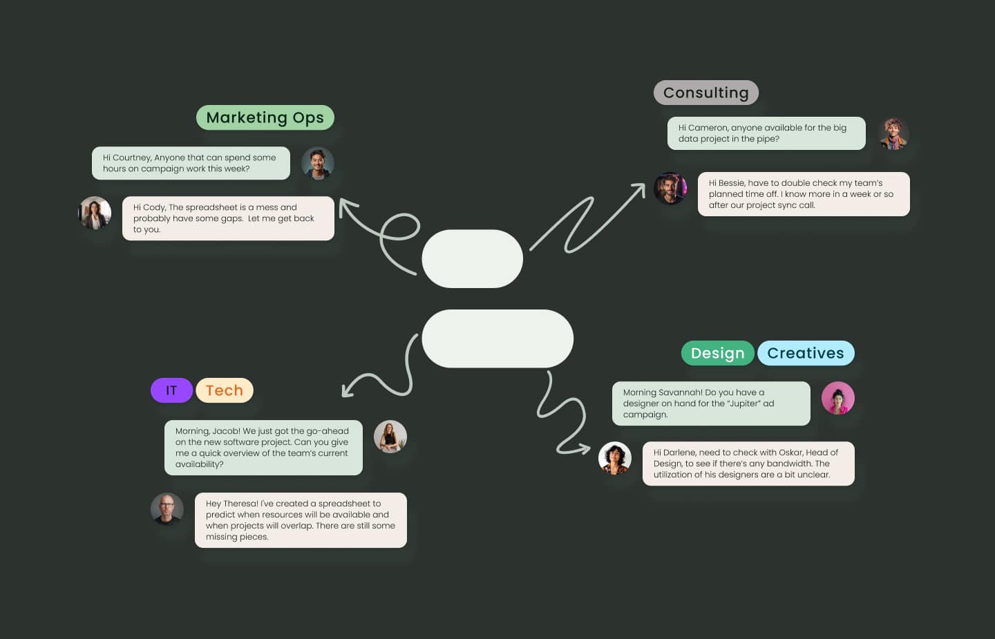 Hub Planner Problem Personas