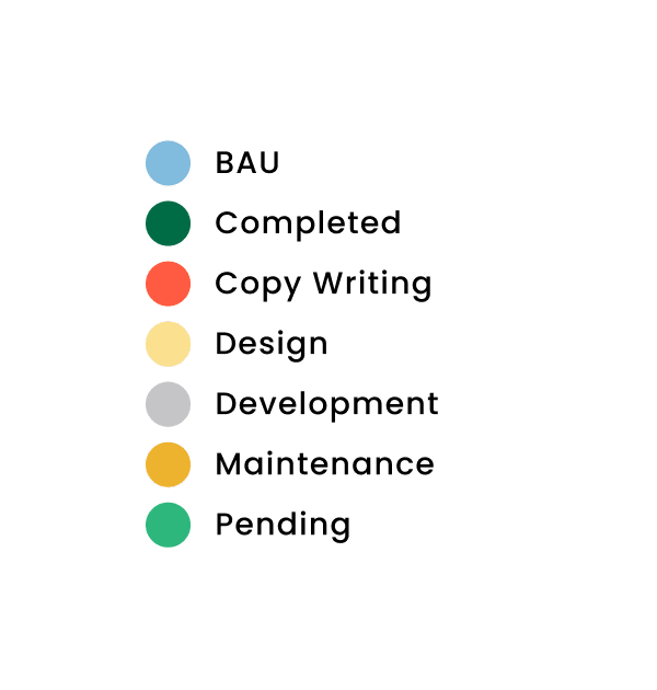 Hub Planner_Dependencies_Across multiple Hub Planner Dependencies Across multiple 2